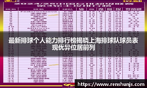 最新排球个人能力排行榜揭晓上海排球队球员表现优异位居前列